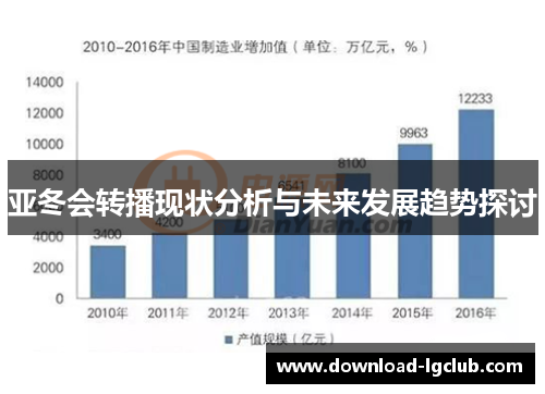 亚冬会转播现状分析与未来发展趋势探讨 亚冬会转播现状分析与未来发展趋势探讨