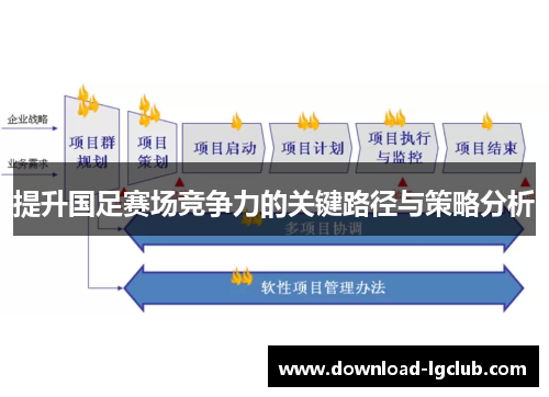 提升国足赛场竞争力的关键路径与策略分析 提升国足赛场竞争力的关键路径与策略分析
