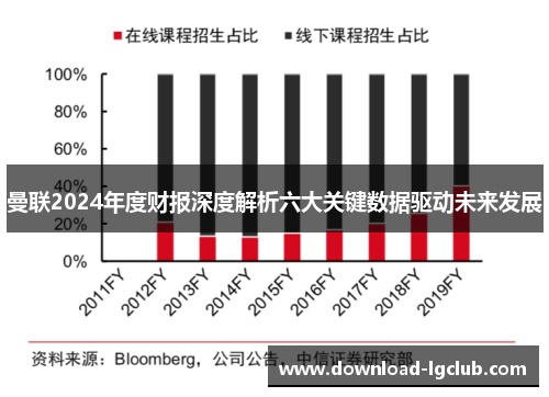 曼联2024年度财报深度解析六大关键数据驱动未来发展 曼联2024年度财报深度解析六大关键数据驱动未来发展