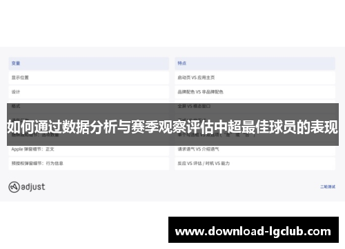 如何通过数据分析与赛季观察评估中超最佳球员的表现 如何通过数据分析与赛季观察评估中超最佳球员的表现