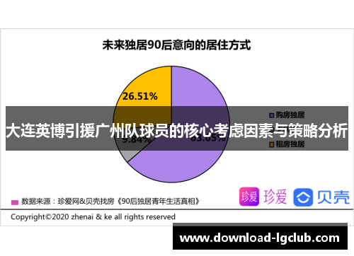 大连英博引援广州队球员的核心考虑因素与策略分析 大连英博引援广州队球员的核心考虑因素与策略分析