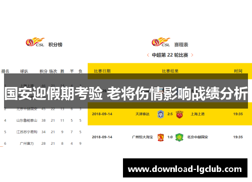 国安迎假期考验 老将伤情影响战绩分析 国安迎假期考验 老将伤情影响战绩分析