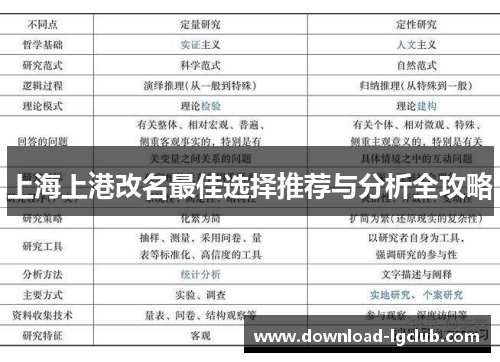 上海上港改名最佳选择推荐与分析全攻略 上海上港改名最佳选择推荐与分析全攻略