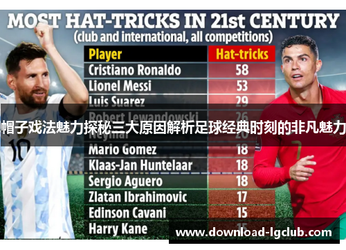 帽子戏法魅力探秘三大原因解析足球经典时刻的非凡魅力 帽子戏法魅力探秘三大原因解析足球经典时刻的非凡魅力