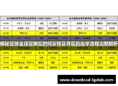 揭秘足球金球奖颁奖时间安排及背后的选举流程完整解析