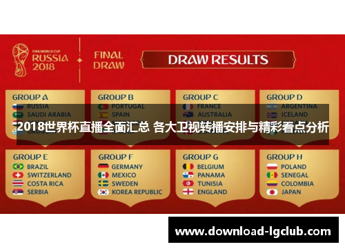 2018世界杯直播全面汇总 各大卫视转播安排与精彩看点分析 2018世界杯直播全面汇总 各大卫视转播安排与精彩看点分析