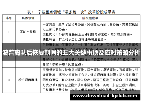 波普离队后恢复期间的五大关键事项及应对策略分析 波普离队后恢复期间的五大关键事项及应对策略分析