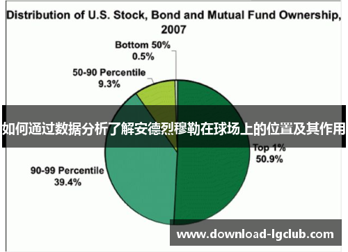 如何通过数据分析了解安德烈穆勒在球场上的位置及其作用 如何通过数据分析了解安德烈穆勒在球场上的位置及其作用