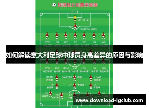 如何解读意大利足球中球员身高差异的原因与影响 如何解读意大利足球中球员身高差异的原因与影响