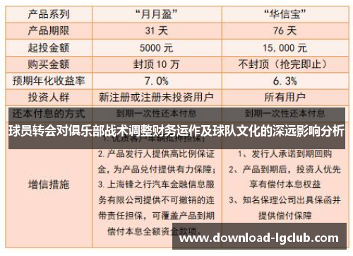球员转会对俱乐部战术调整财务运作及球队文化的深远影响分析 球员转会对俱乐部战术调整财务运作及球队文化的深远影响分析