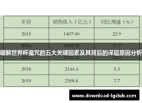 破解世界杯魔咒的五大关键因素及其背后的深层原因分析
