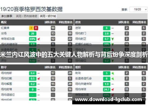 米兰内讧风波中的五大关键人物解析与背后纷争深度剖析 米兰内讧风波中的五大关键人物解析与背后纷争深度剖析