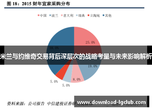 米兰与约维奇交易背后深层次的战略考量与未来影响解析 米兰与约维奇交易背后深层次的战略考量与未来影响解析