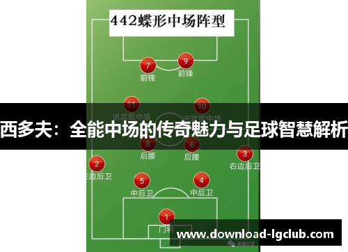 西多夫:全能中场的传奇魅力与足球智慧解析 西多夫:全能中场的传奇魅力与足球智慧解析