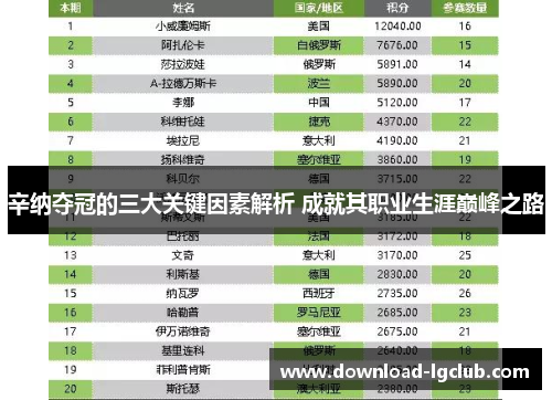 辛纳夺冠的三大关键因素解析 成就其职业生涯巅峰之路