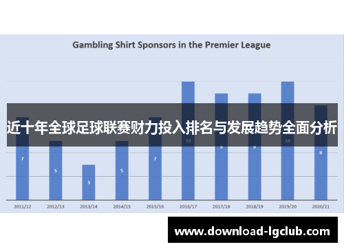 近十年全球足球联赛财力投入排名与发展趋势全面分析 近十年全球足球联赛财力投入排名与发展趋势全面分析