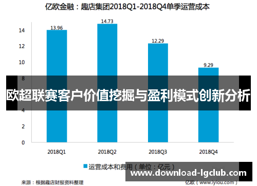 欧超联赛客户价值挖掘与盈利模式创新分析