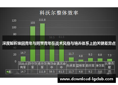 深度解析埃因青年与阿贾青年在战术风格与培养体系上的关键差异点
