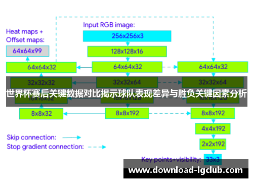 世界杯赛后关键数据对比揭示球队表现差异与胜负关键因素分析
