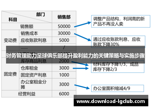 财务管理助力足球俱乐部提升盈利能力的关键策略与实施步骤 财务管理助力足球俱乐部提升盈利能力的关键策略与实施步骤