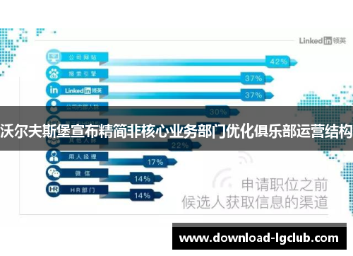 沃尔夫斯堡宣布精简非核心业务部门优化俱乐部运营结构 沃尔夫斯堡宣布精简非核心业务部门优化俱乐部运营结构